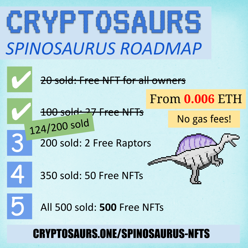 Spinosaurus Roadmap